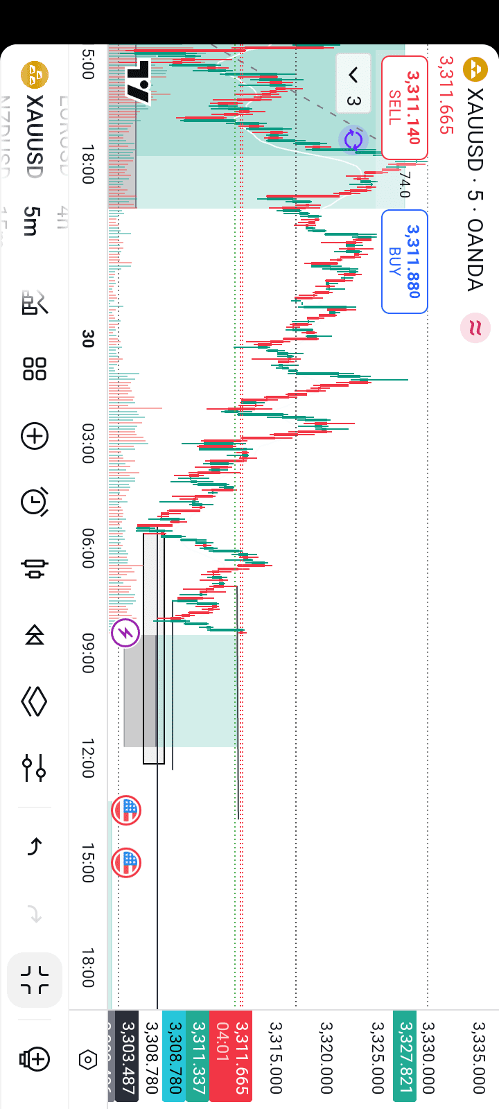 Forex mentorship