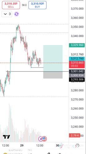 Forex mentorship